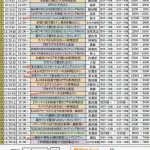 マジック講師に習う体感型合コンスケジュール